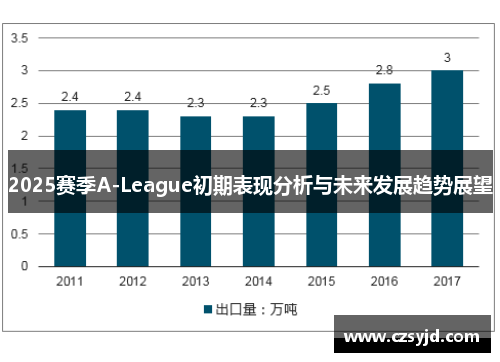 2025赛季A-League初期表现分析与未来发展趋势展望